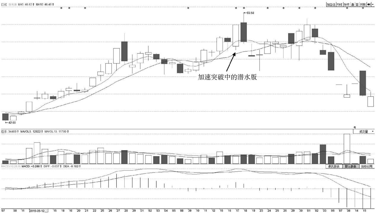 A股：这类股票坚决不能碰，专门坑散户，不是跌停，就是跌不停