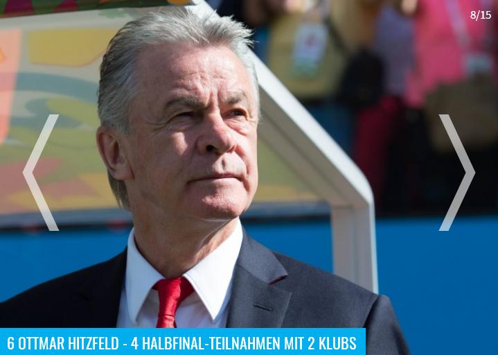 2023德转统计进球排名,德转列欧冠助攻最多阵