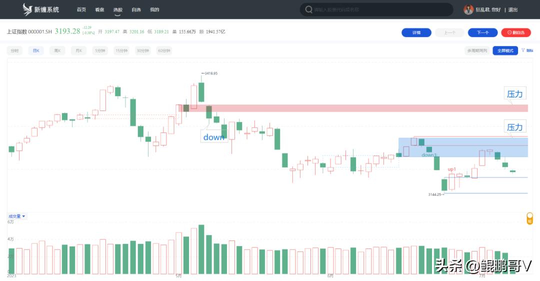指数继续区间震荡的板块,指数强势修正板块轮动