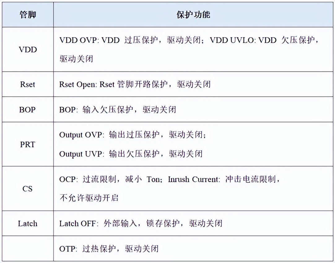 PFC新品强势来袭|必易微KP2822高性能双相交错并联PFC控制器