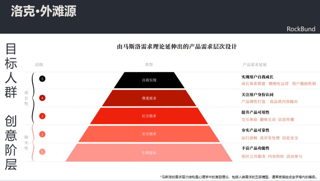 全速X洛克·外滩源，打造线上活力前沿社区