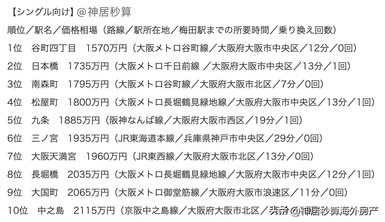 日本房产投资小公寓怎么样,日本大阪海外房产推荐