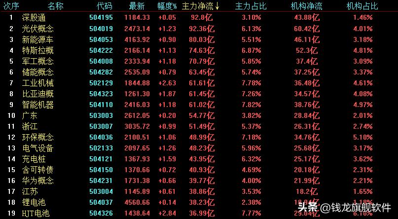 每日策略大盘继续小幅休整,三大指数低位震荡元宇宙站上风口