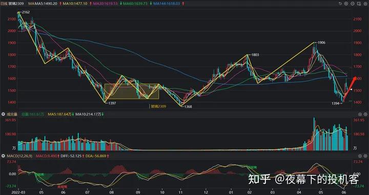 我的期货交易记录20230606