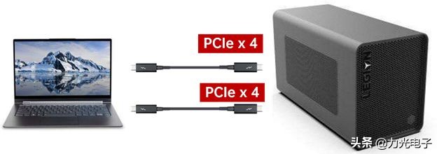 全功能type-c和雷电3有什么区别,mac雷电3接口和typec区别