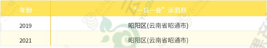 苹果优质产区有哪些,我国苹果产业分析报告