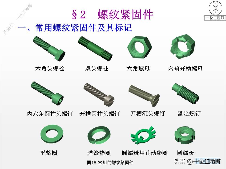 六角螺钉零件图画法,轴承标准件画法