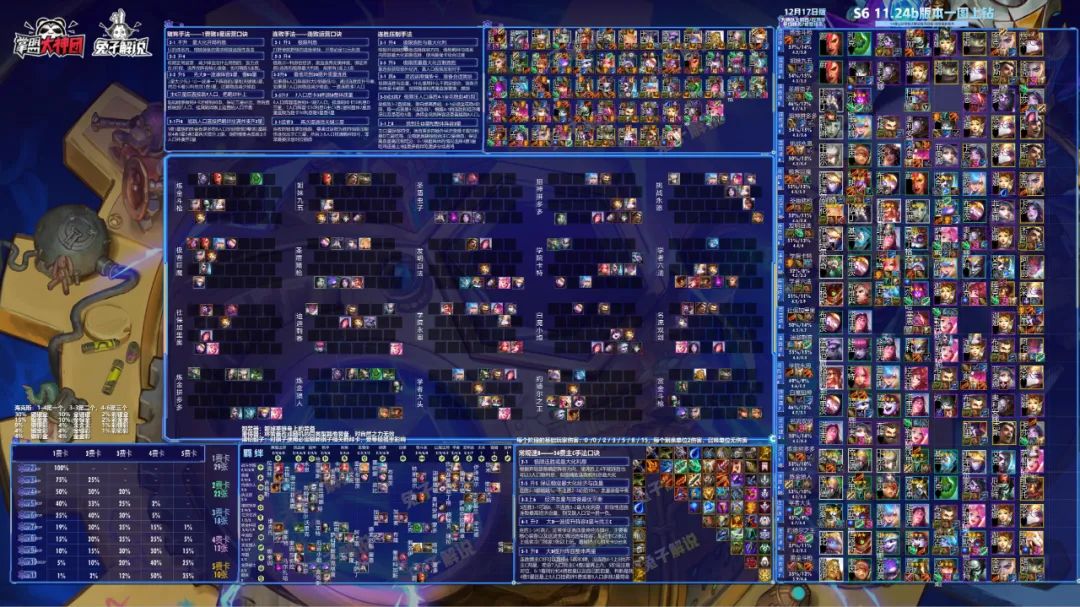 云顶之弈s8.5拼多多阵容,云顶之弈s8.5星守拼多多阵容