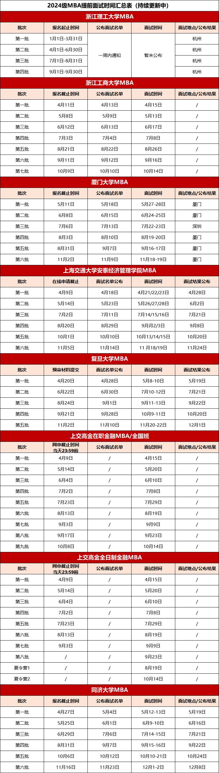 mpacc院校库复试,mpa提前面试的学校有哪些