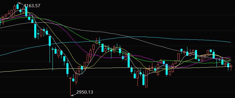 下周基金预测板块,下周恒生科技指数基金走向预测