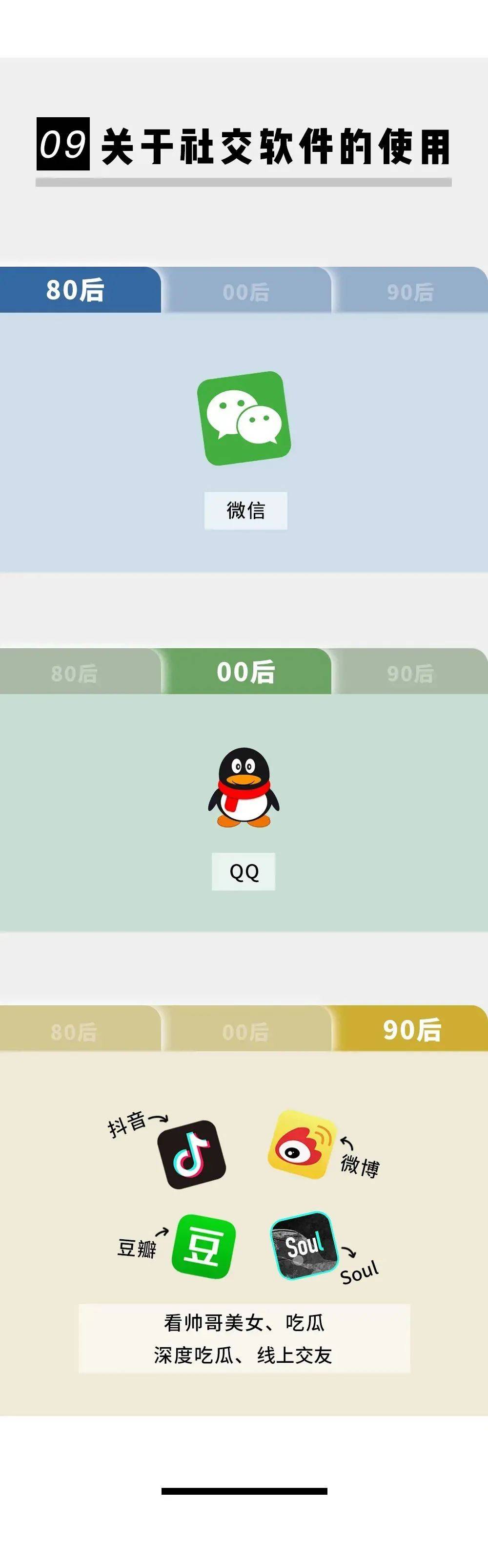 全国80后90后00后对比图,以前80后的年轻人对比现在00后