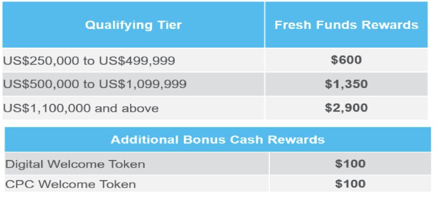 定期存款利率将调整最高,定期存款利率为什么下调