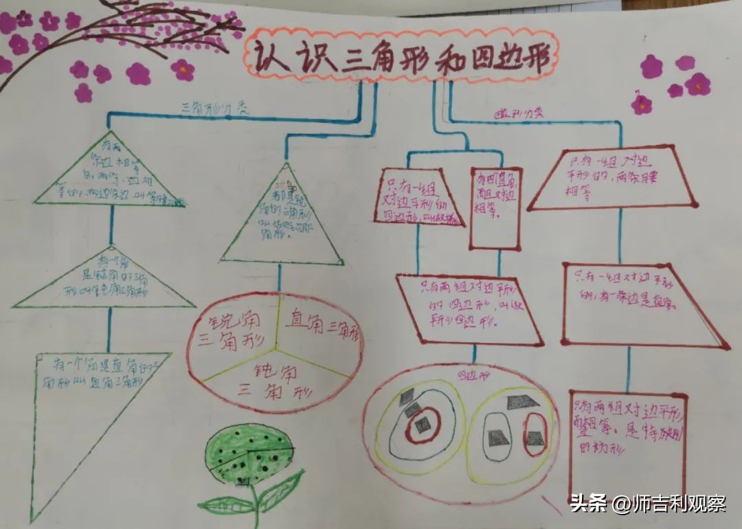 数学思维导图活动大赛活动总结,数学思维导图活动