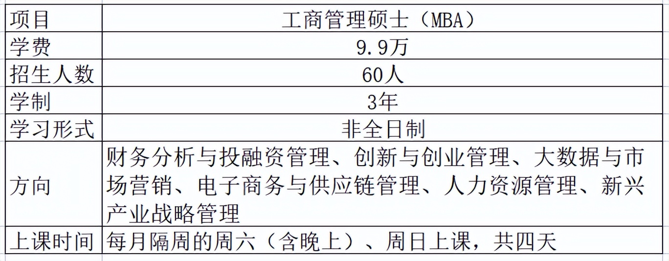 哈商大mba全日制调剂名额,2024mba各校调剂名额
