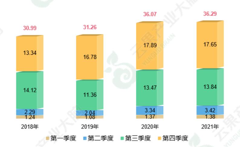 2022年百香果行情,百香果产业新政策