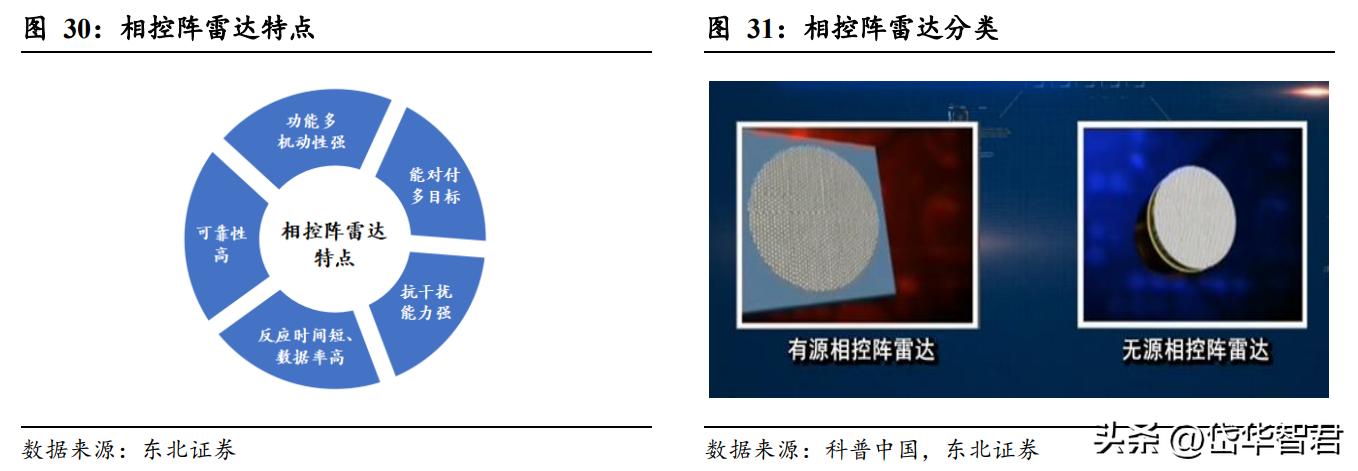 国睿科技雷达实力,国睿科技激光雷达