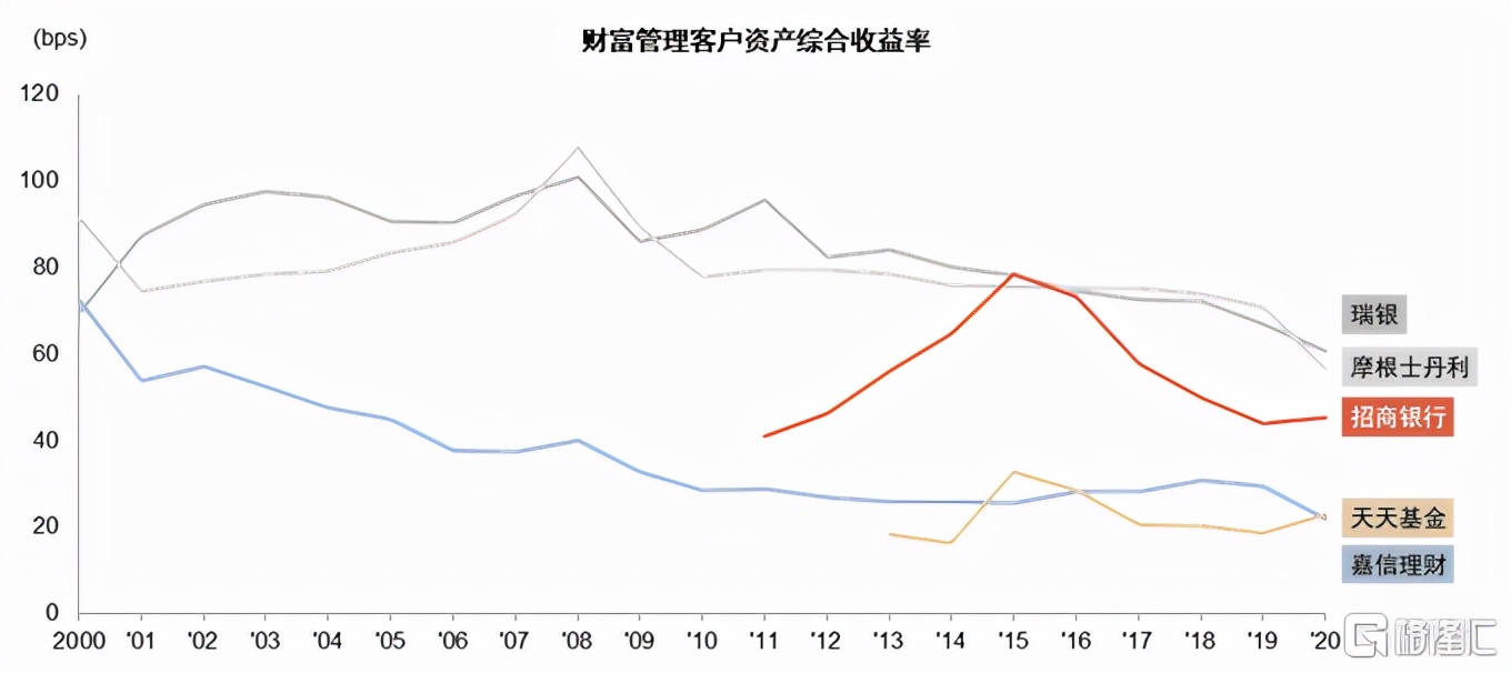2022年银行走势,2020年银行大拐点