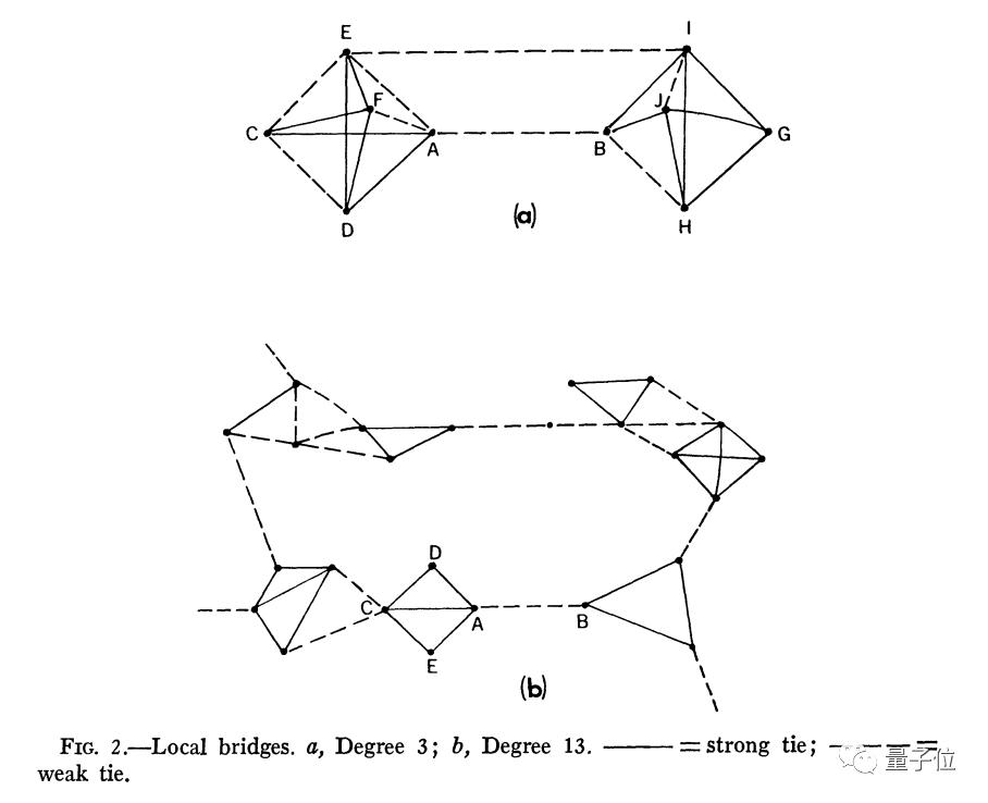 如何在领英发布求职信息,领英能找到好工作么