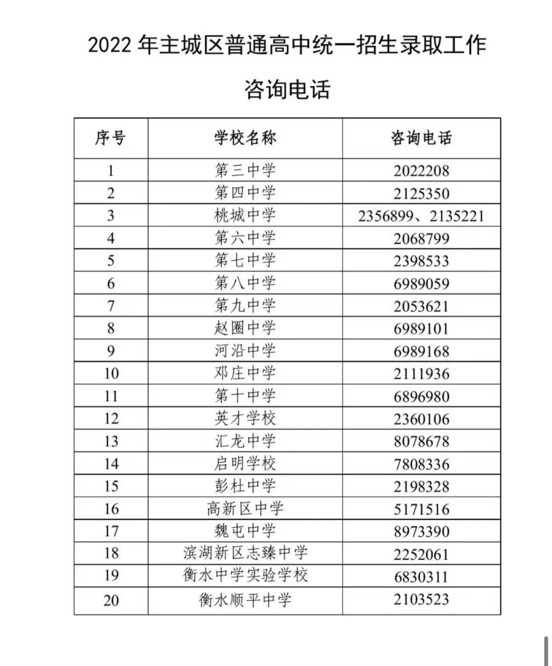 衡水市2024普通高中招生政策,2020衡水市主城区高中招生一览表