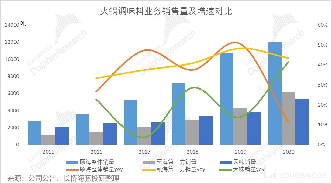 颐海国际的行情,颐海国际最新状况