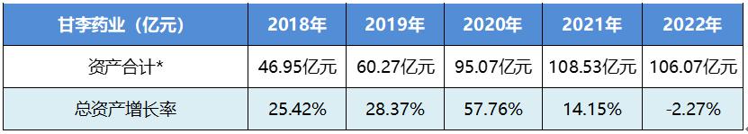 通化东宝股票最新分析,林园分析通化东宝