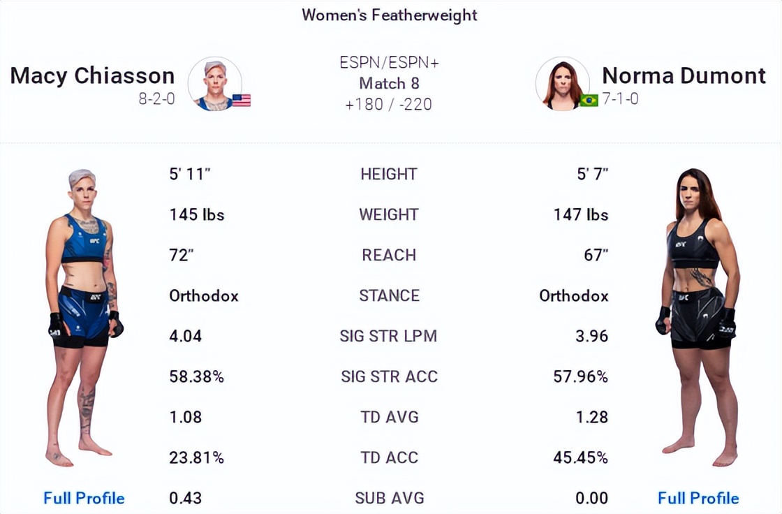 ufc273对阵表预测,ufc274赛前发布会完整版