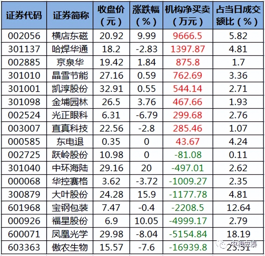a股重要投资参考,周五股市重要投资参考