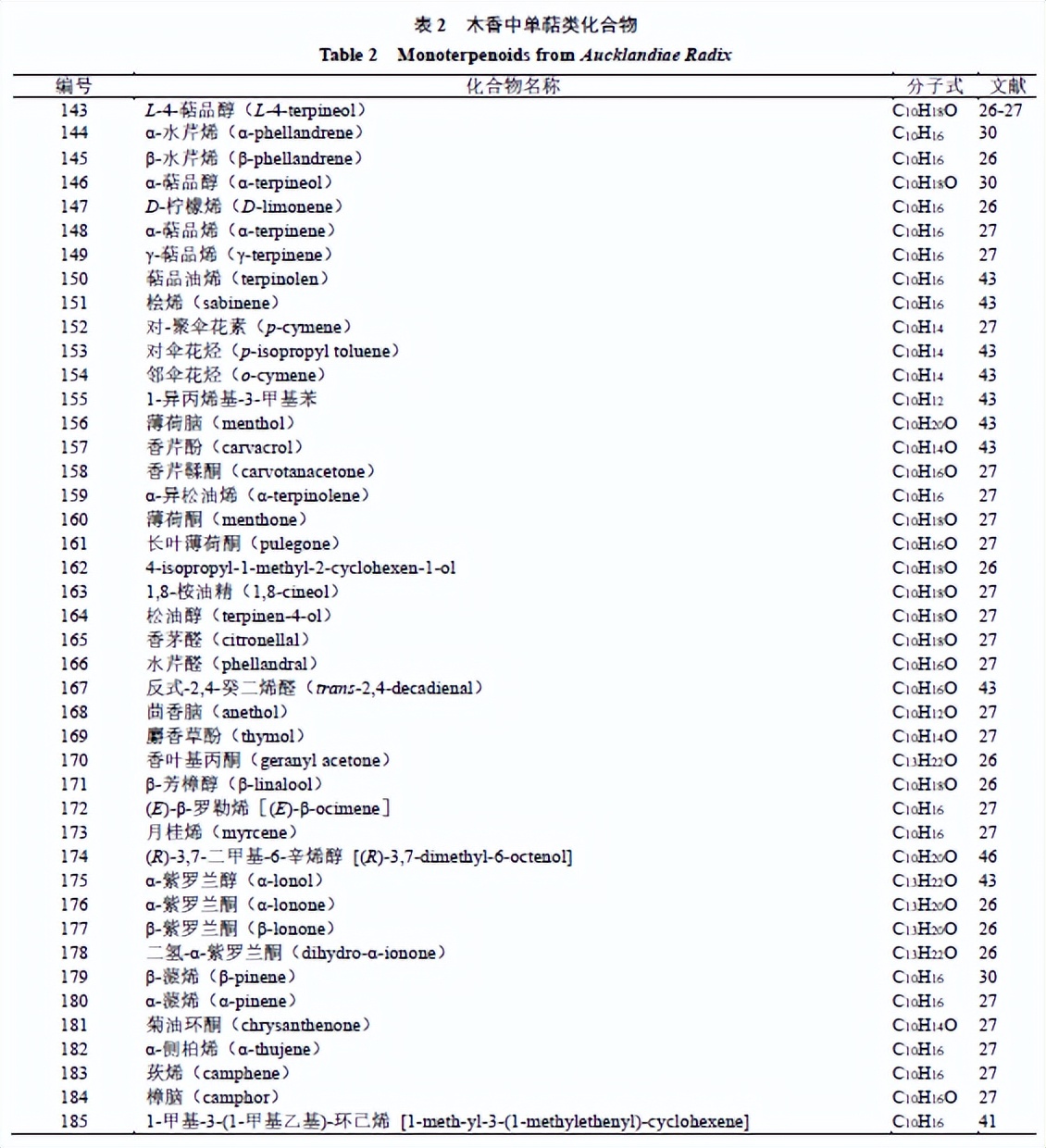 中药木香临床研究最新,木香的药性功效与作用