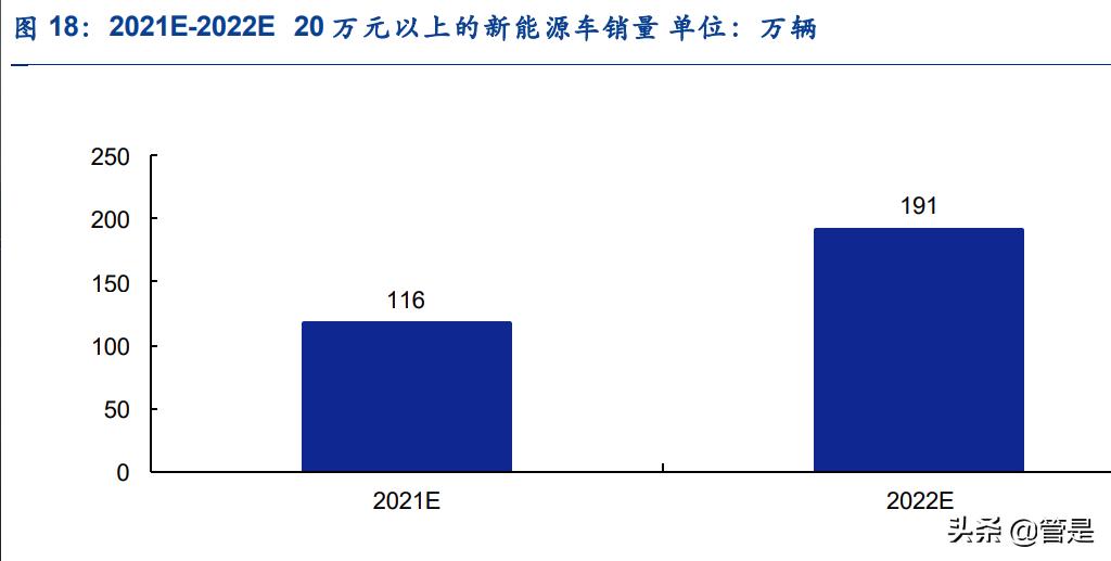 方正电机走势预测,方正科技2024业绩预测