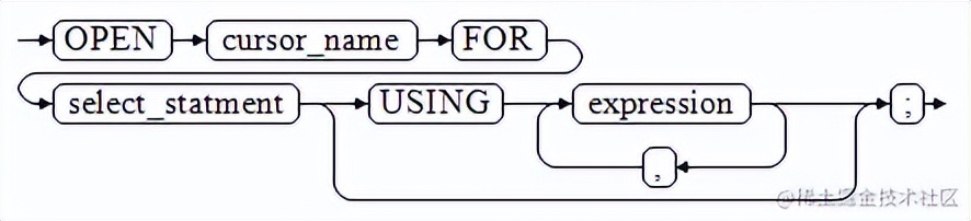 带你聚焦GaussDB,DWS存储时游标使用