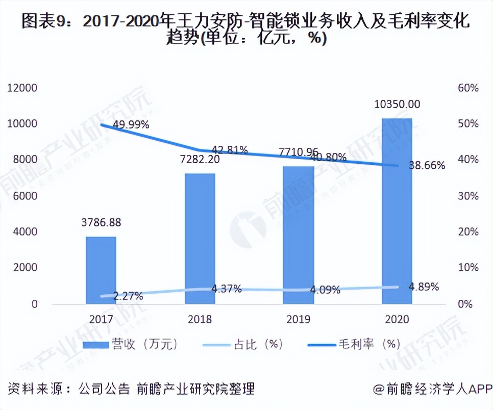 国内智能锁龙头企业排名,智能门锁干货
