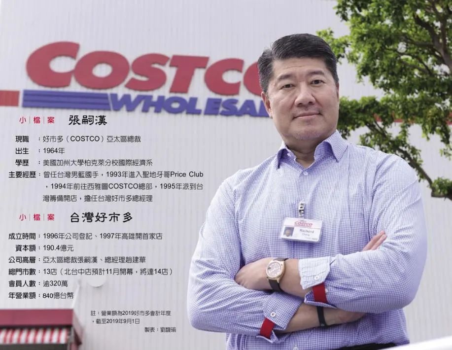 神秘的高雄吴家据说资产三辈子也花不完,313亿卖掉好市多股权