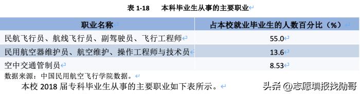 中国民用航空飞行学院,分数不高,就业好!牛