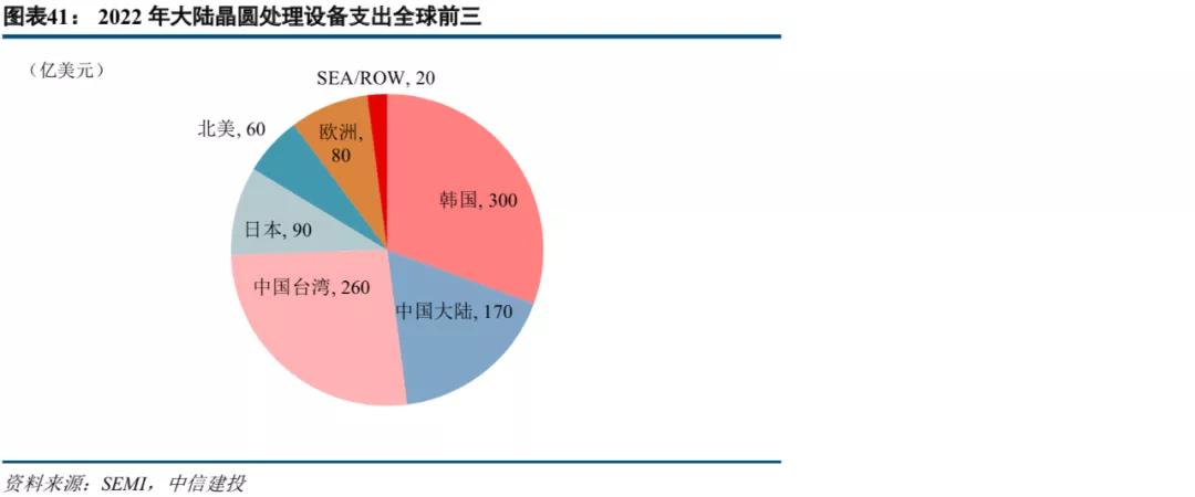 中信建投市场处于多空交织阶段,中信建投2022年投资策略