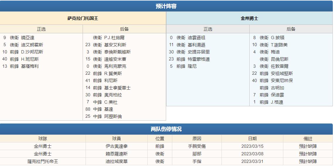 4/15篮球竞彩推荐：雷霆VS森林狼教你如何通过下盘口看出正常比赛