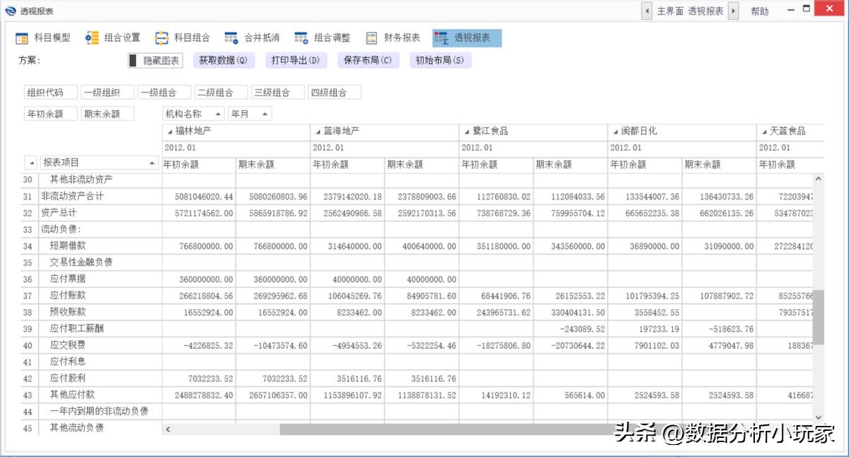 合并报表如何做财务分析,合并财务报表的七大技巧