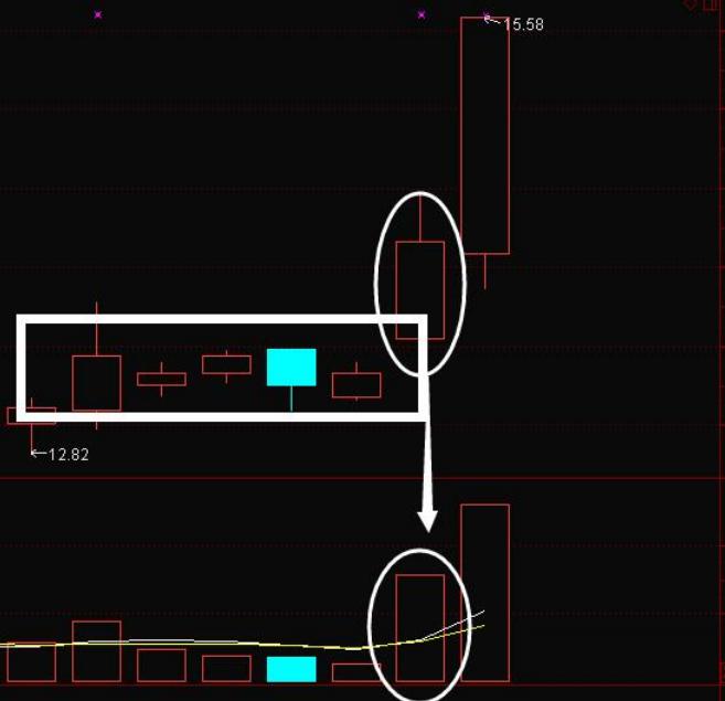 分时图横盘怎么判断走势,横盘突破讲解视频