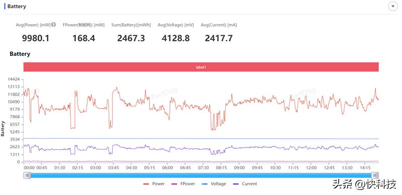 小米平板6max14寸画面测评,小米平板6max14英寸测评