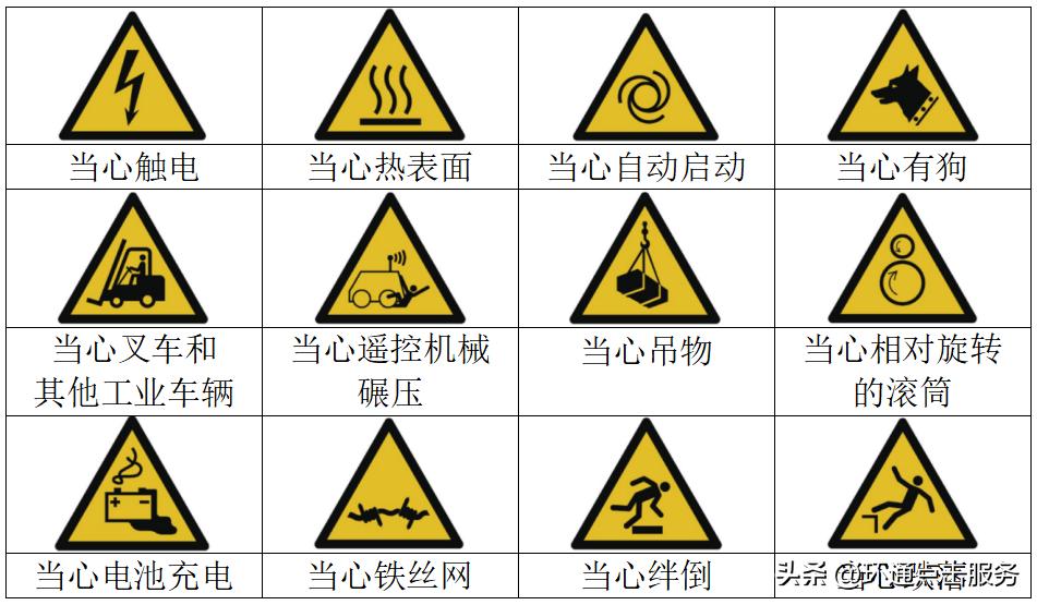 实验室仪器标识,实验室常见安全标识的讲解