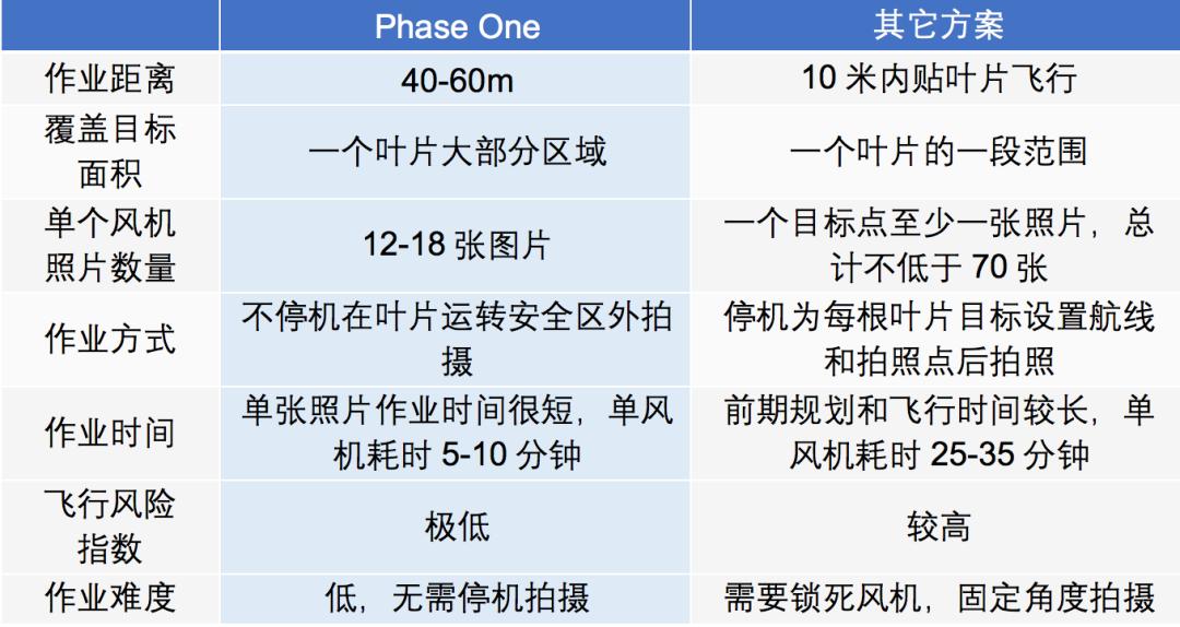 风机叶片巡检需要检查哪些方面,风机叶片巡检教学