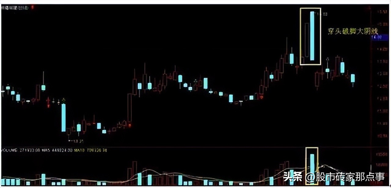 股市尾盘集合竞价大跌怎么回事,股市收盘前集合竞价跳水