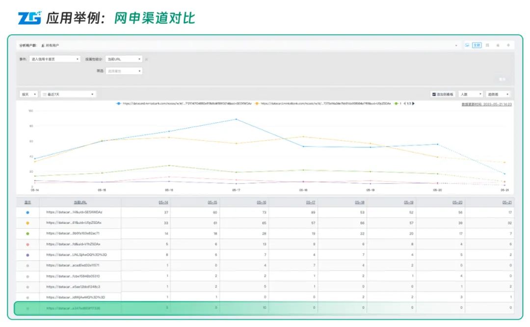 容联云x城商行|全量数据洞察,提升手机银行月活与转化