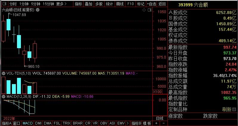 *合六**顺账户交易纪实（220112）