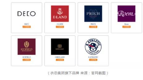 韩国衣服品牌被罚,以次充好的羽绒服被罚