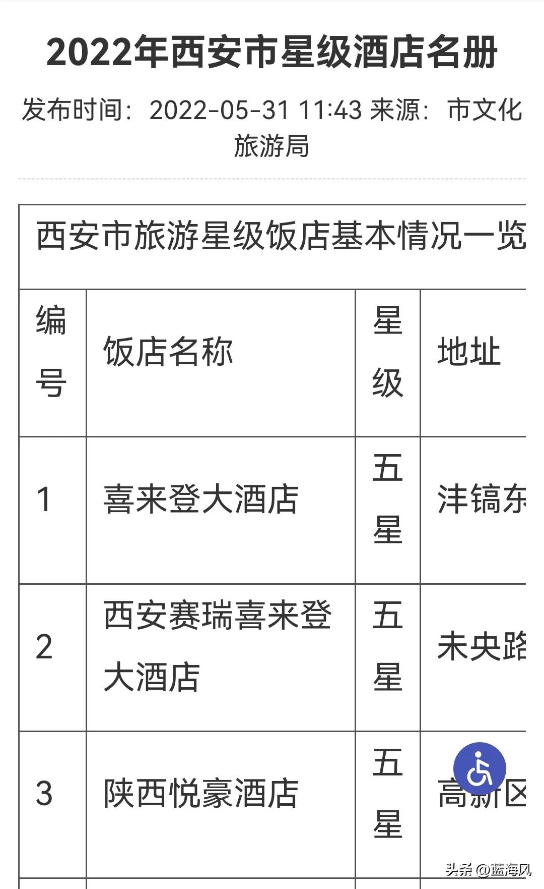 西安住宿最佳地点,西安住宿多少钱
