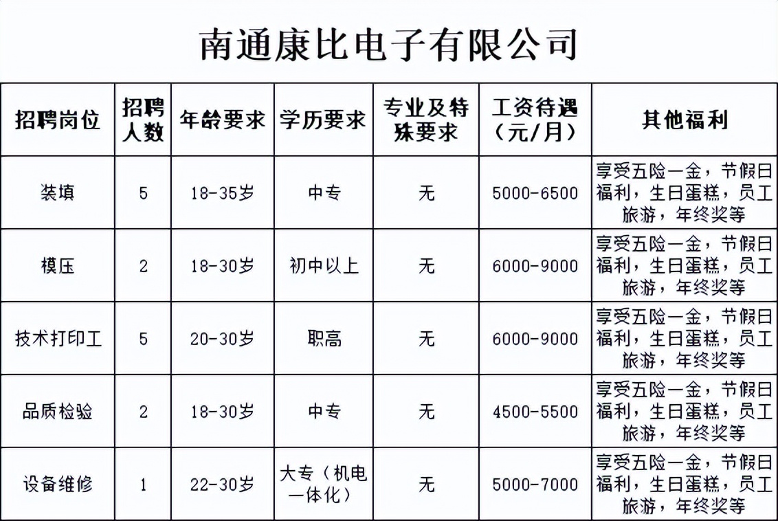 最高年薪千万,杭州25万年薪