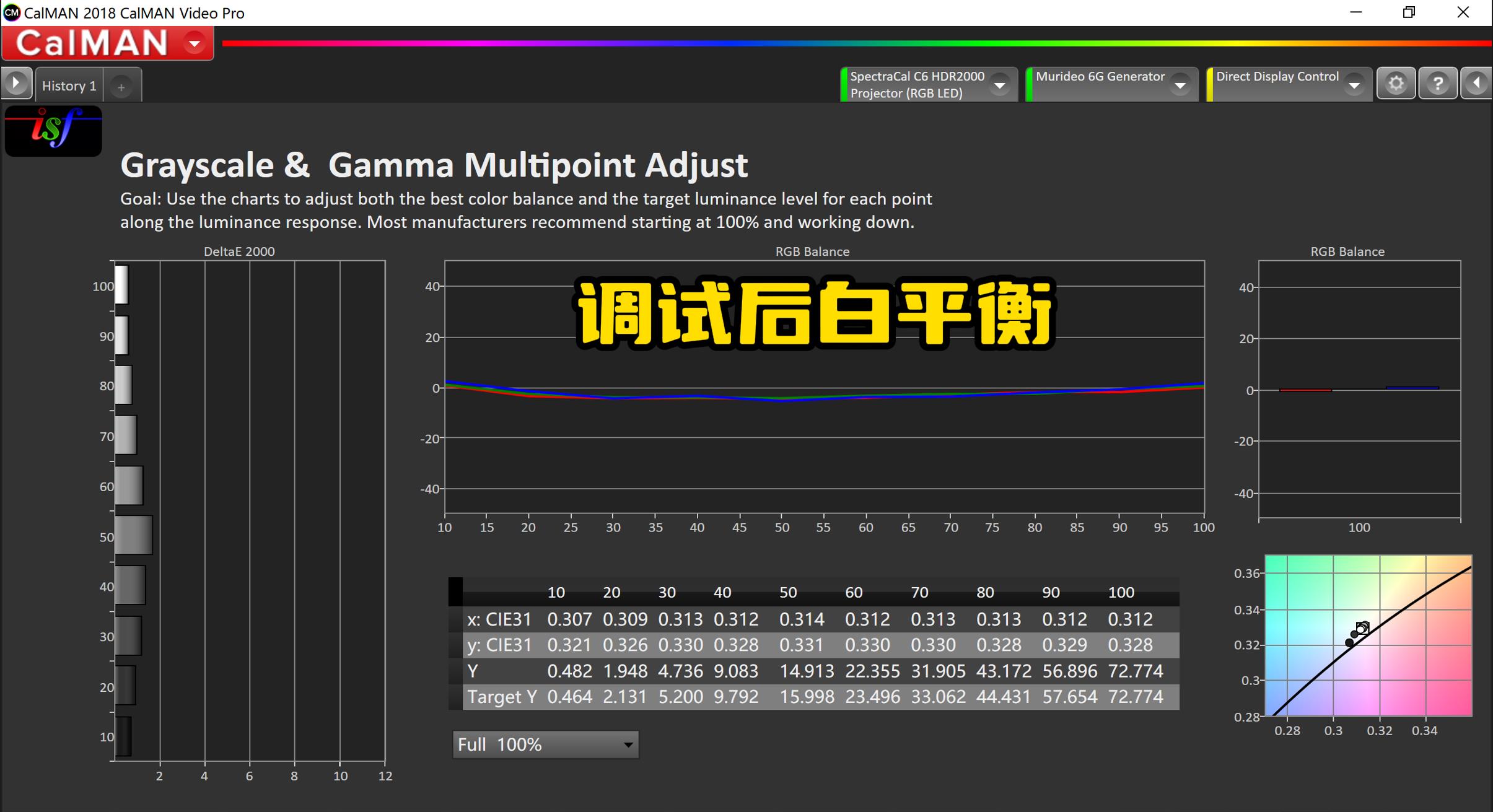 明基2540投影机测评,同价位投影仪和电视机对比