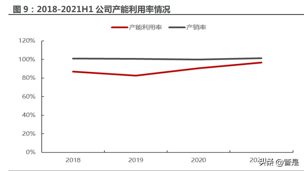 宏发股份新领域,宏发股份龙头
