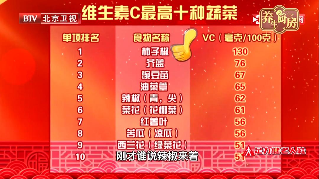 胡萝卜素是白菜的11倍，还是控糖高手！清肝补钙眼睛亮，百岁老人都爱！7月吃最鲜嫩