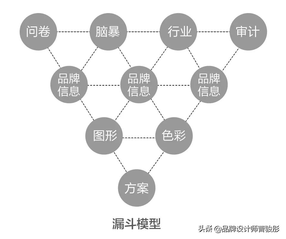 12.29-色彩与构思小结VS项目3说明